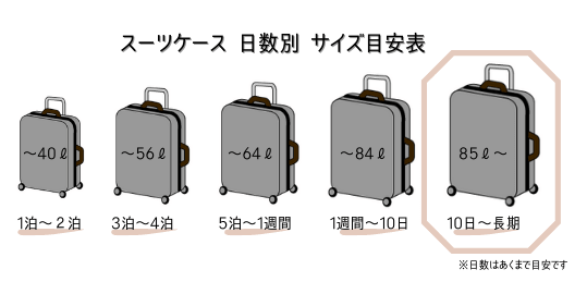スーツケースの大きさ比較表